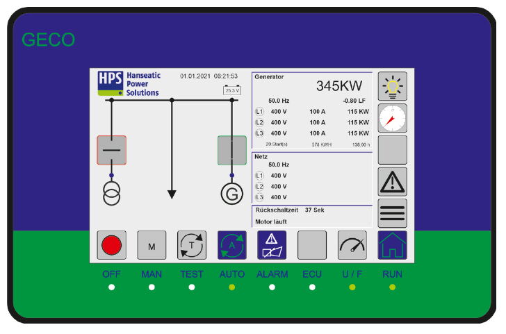 Aggregatesteuerung Panel