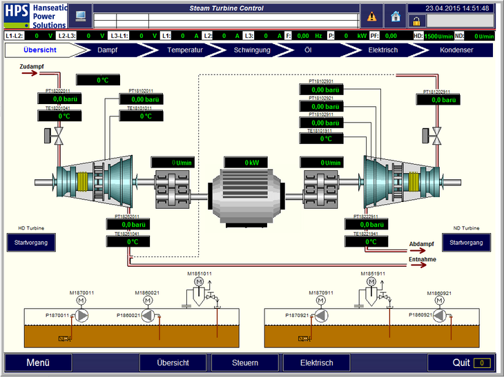 HPS - Circuit diagram Control of a steam turbine